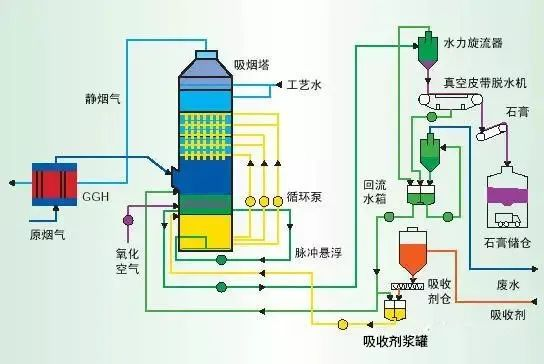 12、濕式氧化鎂脫硫系統(tǒng)-煙氣脫硫技術(shù)