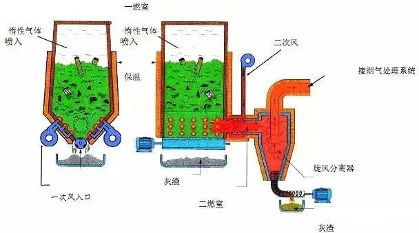22、醫(yī)療廢棄物焚燒