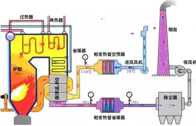 24、廢棄物焚化余熱回收鍋爐