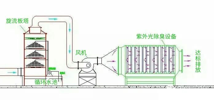 28、柴油發(fā)電機(jī)尾氣處理工程技術(shù)