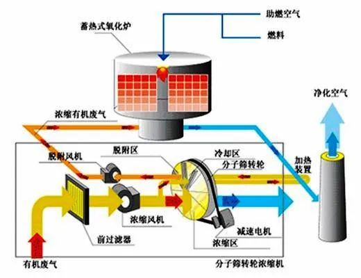 46、活性炭吸附法處理廢氣
