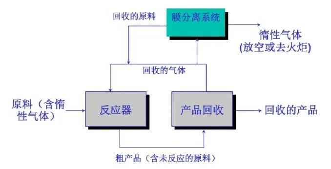 55、含氟廢氣處理工藝